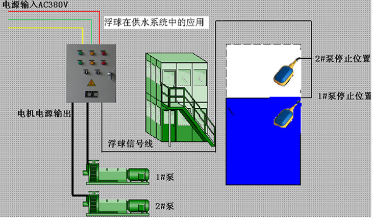 浮球液位開關在恒壓供水系統中應用